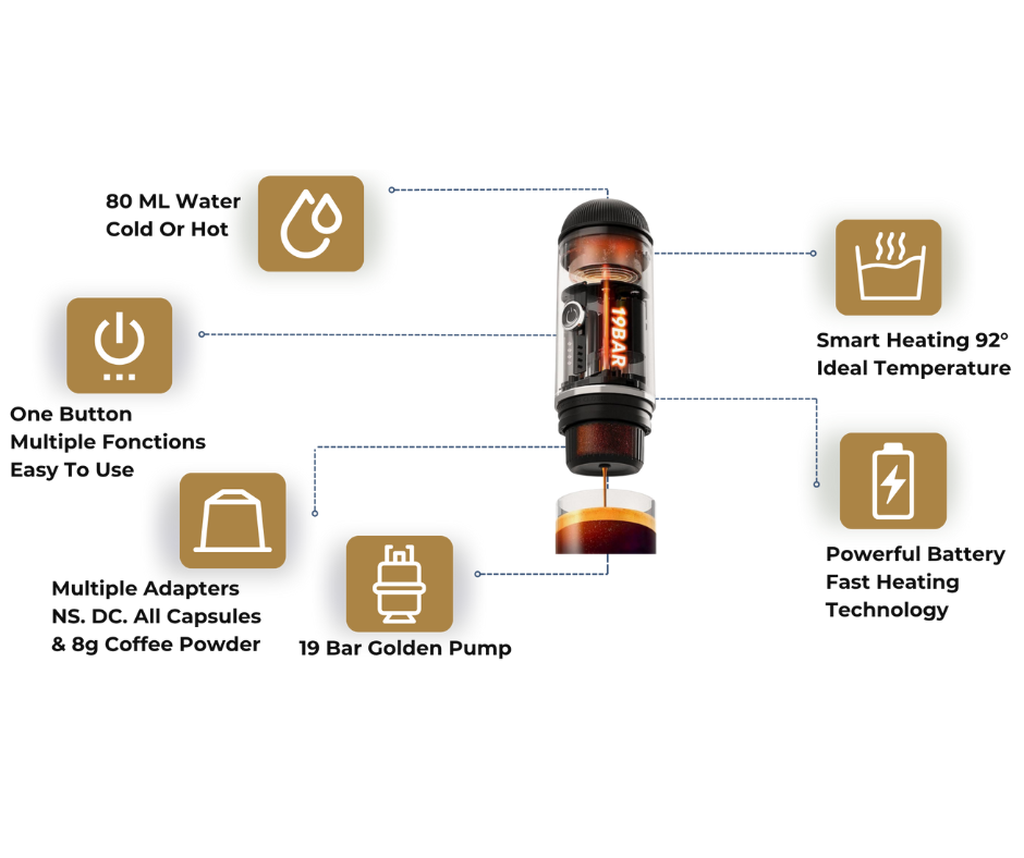 ESBREW Portable Coffee Maker, Barista Espresso Anywhere