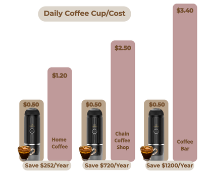 ESBREW Portable Coffee Maker, Barista Espresso Anywhere